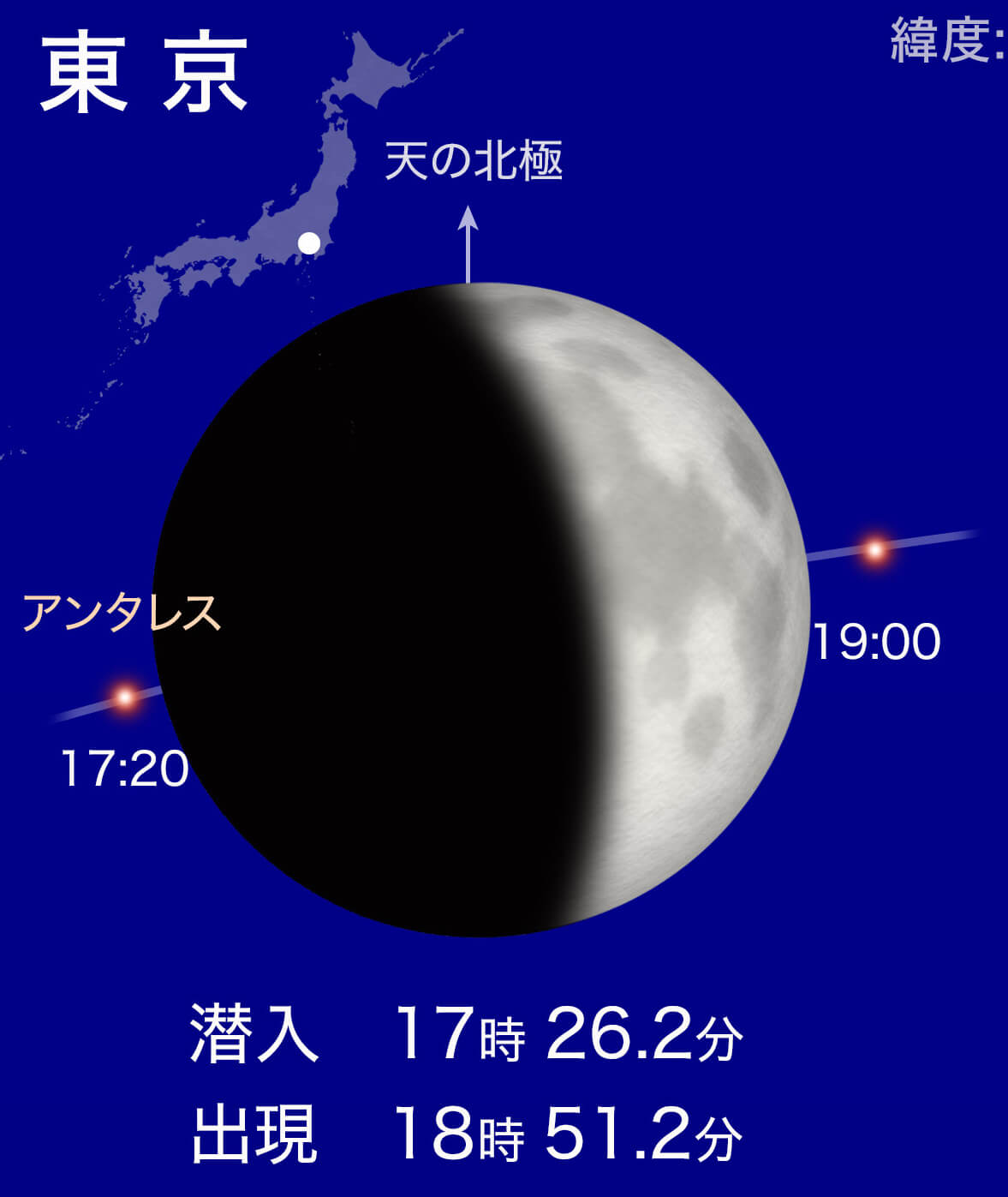9月21日の日没前後は日本全国で月がアンタレスを隠す「アンタレス食」