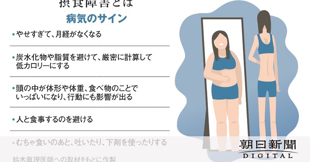 【そもそも解説】若い人に多い摂食障害、どんな病気？：朝日新聞デジタル