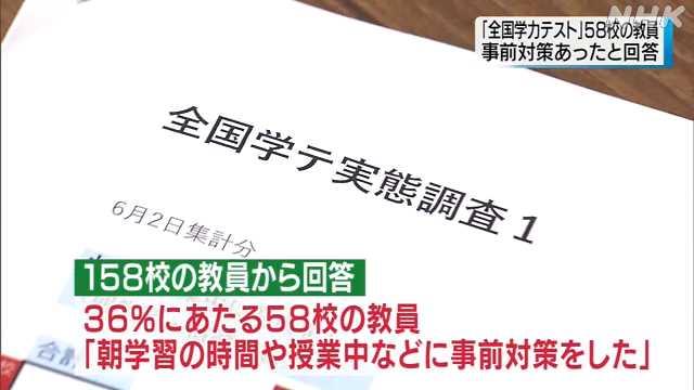 全国学力テスト実態調査 ５８校の教員が事前対策あったと回答｜NHK 石川県のニュース