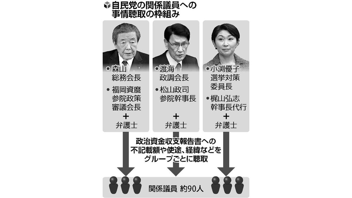 自民関係議員聴取、成果に疑問の声…茂木氏は銀座通いで３人離党したのは「厳しかった」
