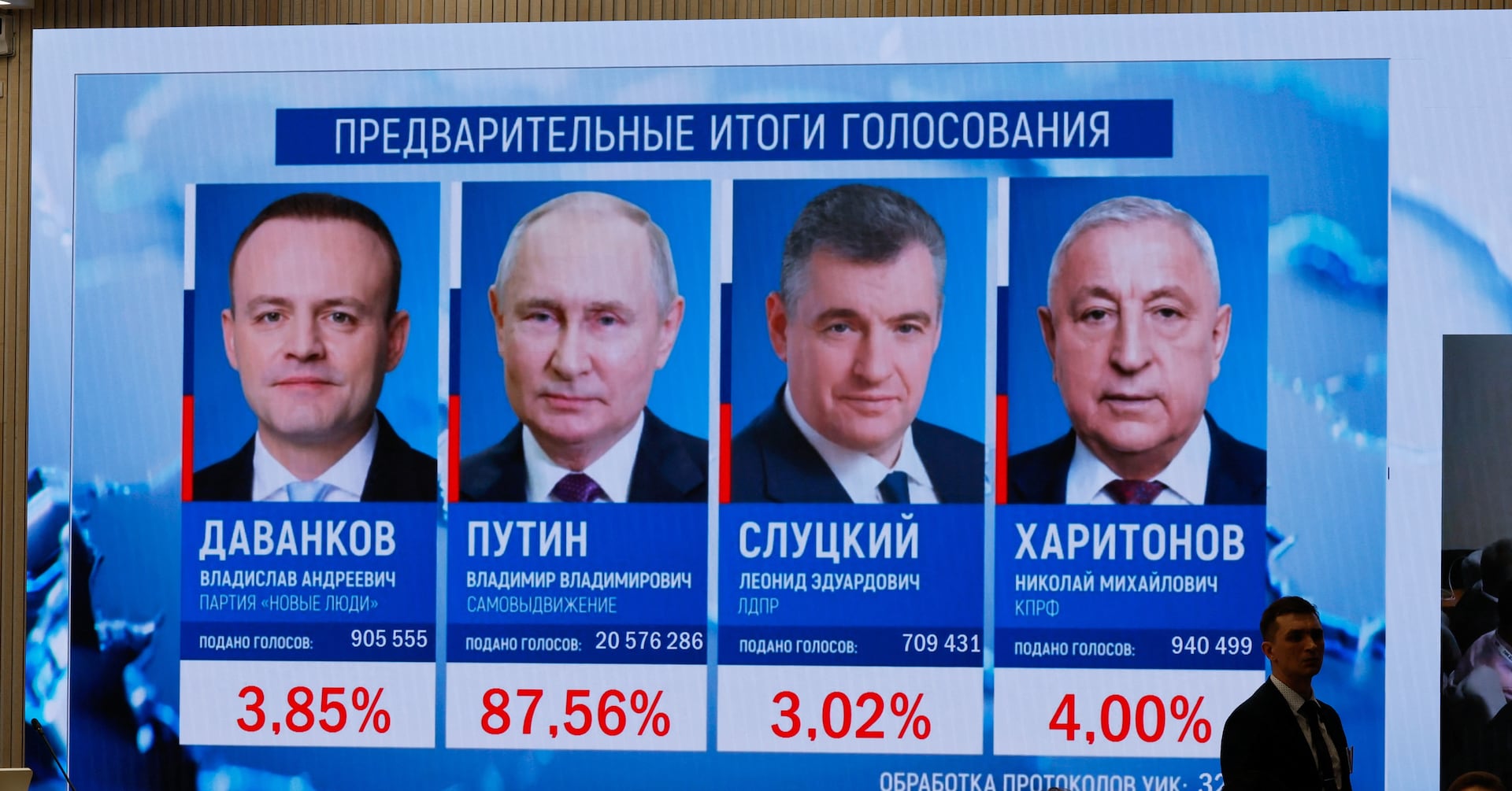 プーチン氏がロ大統領選圧勝、得票率87％超 軍強化を表明