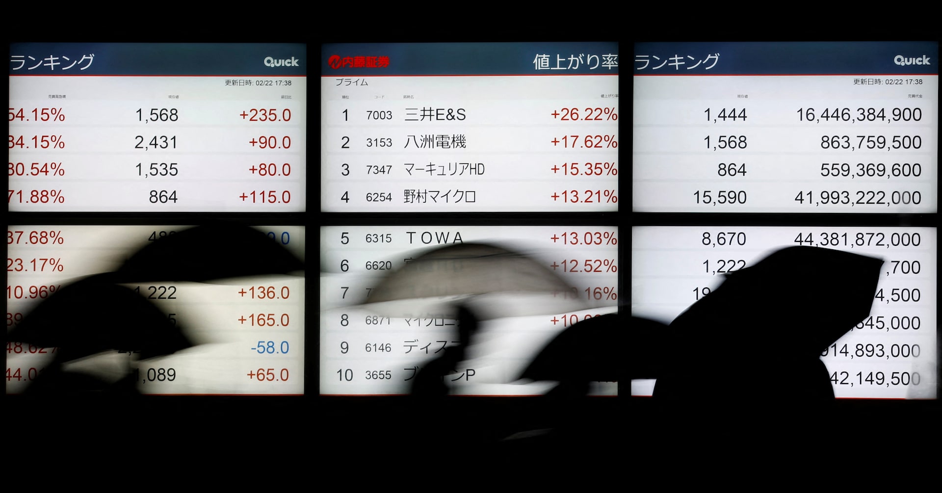 ファンドマネジャー、6月は株式投資拡大 日本株は縮小＝ＢｏｆＡ