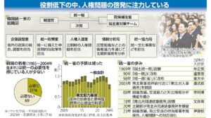 「南北融和」推進する韓国の統一省、平和的な統一「非現実的」との意識浸透し曲がり角に