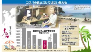 英語留学、安い・近いだけでないフィリピンの魅力