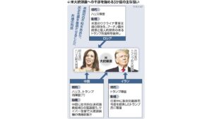 大統領選挙